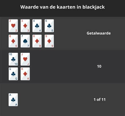 Blackjack regels .